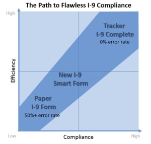 path-to-flawless-compliance